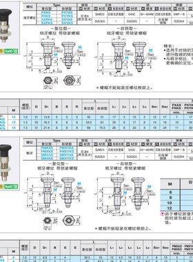 替PMXYAS8 PMXYAS10 PMXYAS12 旋钮柱塞粗牙螺纹型 PMXYKS8/10/12