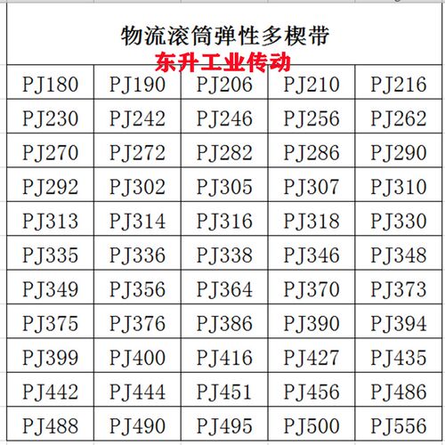 多楔带EPJ262 PJ190 PJ240 PJ250 PJ265 PJ280物流滚筒弹性传动带