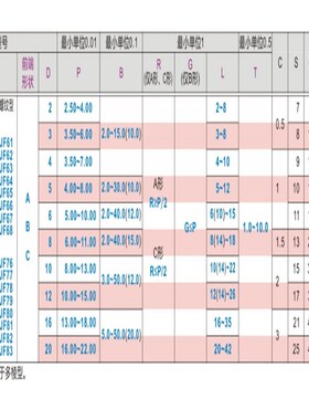 定位销YJF32-C-D6-P6-B6-R2-L6-T1.5-HC8.5带肩型内螺纹P8-R3-HC9