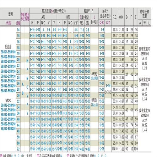 替 同步轮EBJ21/22-S5M150-30-A-P N-d8 d10 d11 d12 d14 d15 d16