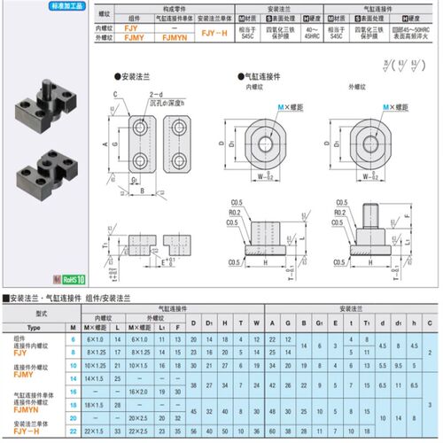 法兰安装型浮动接头FJY FJMY WHM01 WHM02-M6-M8-M10-M14-M18-M22