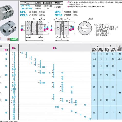 CPS CPSS12/16/20/25/32/40-4/6/8/10/12/14/16/18沟槽式联轴器25