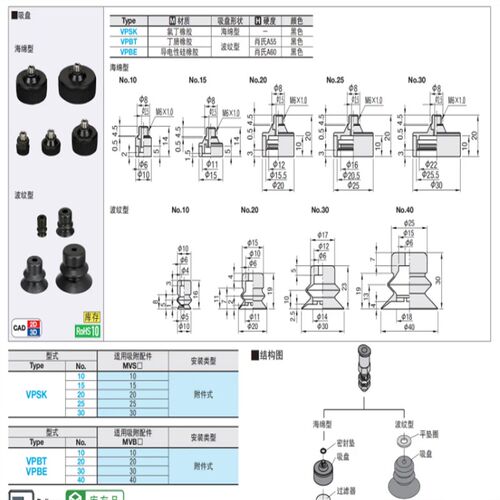 替代 米思米 海绵 真空吸盘 VPSK10 VPSK15 VPSK20 VPSK25 VPSK30
