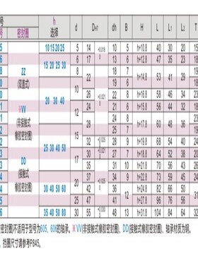 BHF51带座52轴承56-6900/6000/6901/6902/6001/6002zz-H20/H30/40