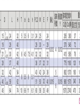 LME带法兰直线轴承单衬反向沉孔LMG31/32/33-d12/d16/d20/d25/d30