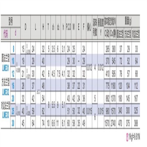 LME带法兰直线轴承单衬反向沉孔LMG31/32/33-d12/d16/d20/d25/d30