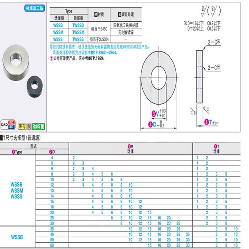 WSSM6/8/10/12/13/14-2/3/4/5/6/8/10-1/2/3/5金属垫圈普通级代替
