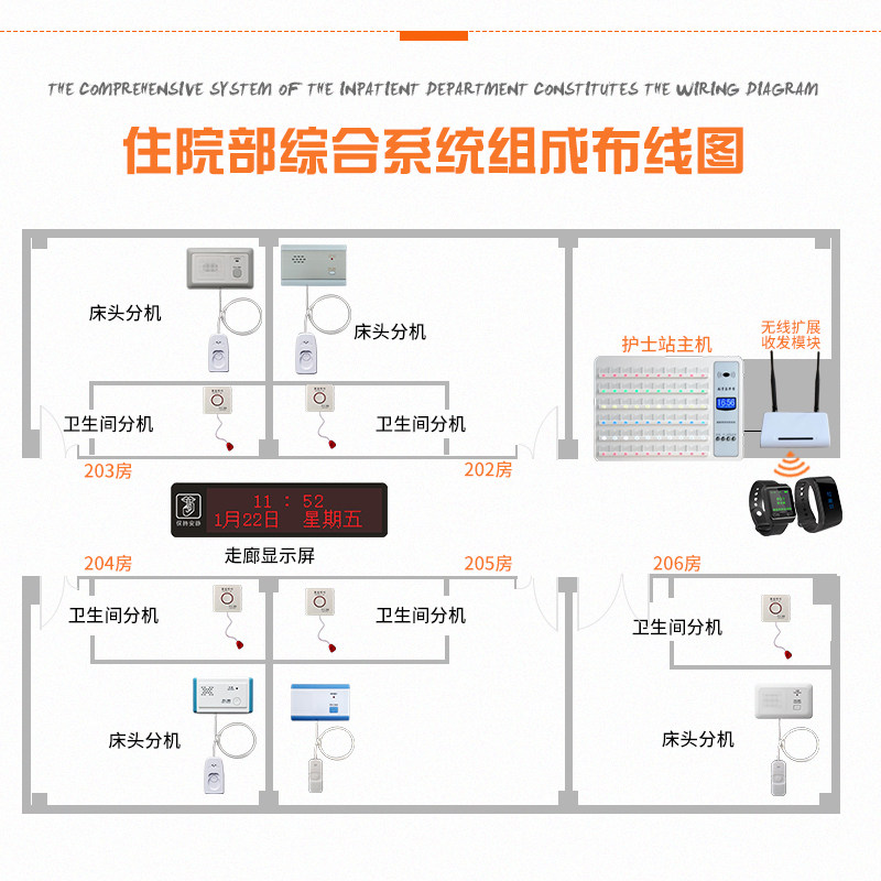 医院呼叫器养老院敬老院老年公寓无线有线呼叫器病房床头呼叫器