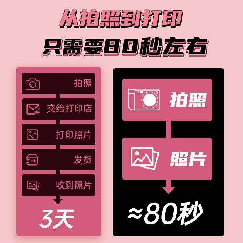 【国补】拍立得汉印Z1 拍照打印一体照相机手机照片相片打印机家