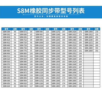 橡胶同步带 STS S8M-2240/280齿 2272/284齿 传动皮带 工业齿型带