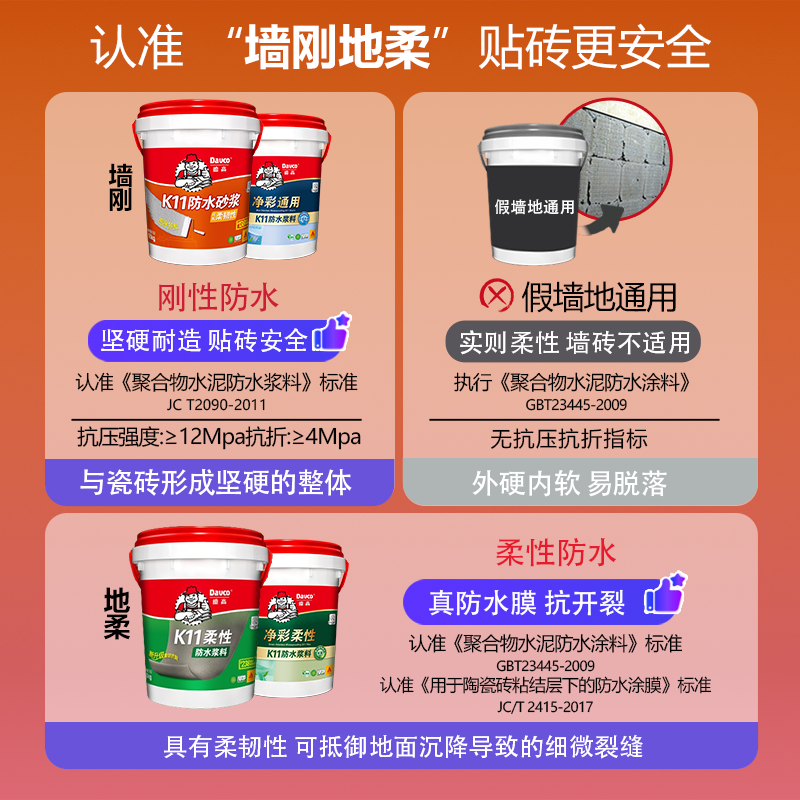 德高防水涂料K11厨卫防水室内砂浆胶抗卫生间刚性补漏浆料裂柔性