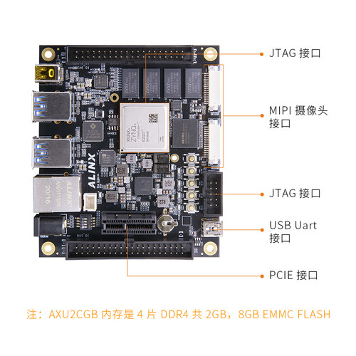 AXU2CCGA AXU2CG FPGA开发板 XilinxUltraScale+ MPSoC  XUZU2CG