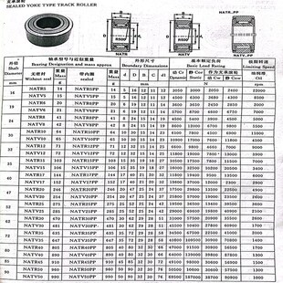 德国进口INA轴承PWTR3580 4090 45100 50110 -2RS -XL 高宝印刷机