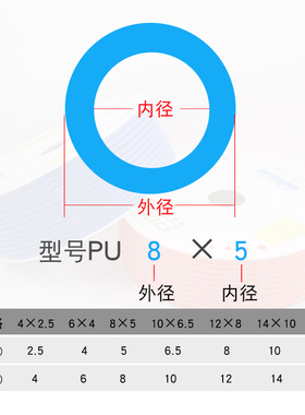 压管气管空压机PU软管工具气动8mm风管气泵12/10x6.5/6x4x气线