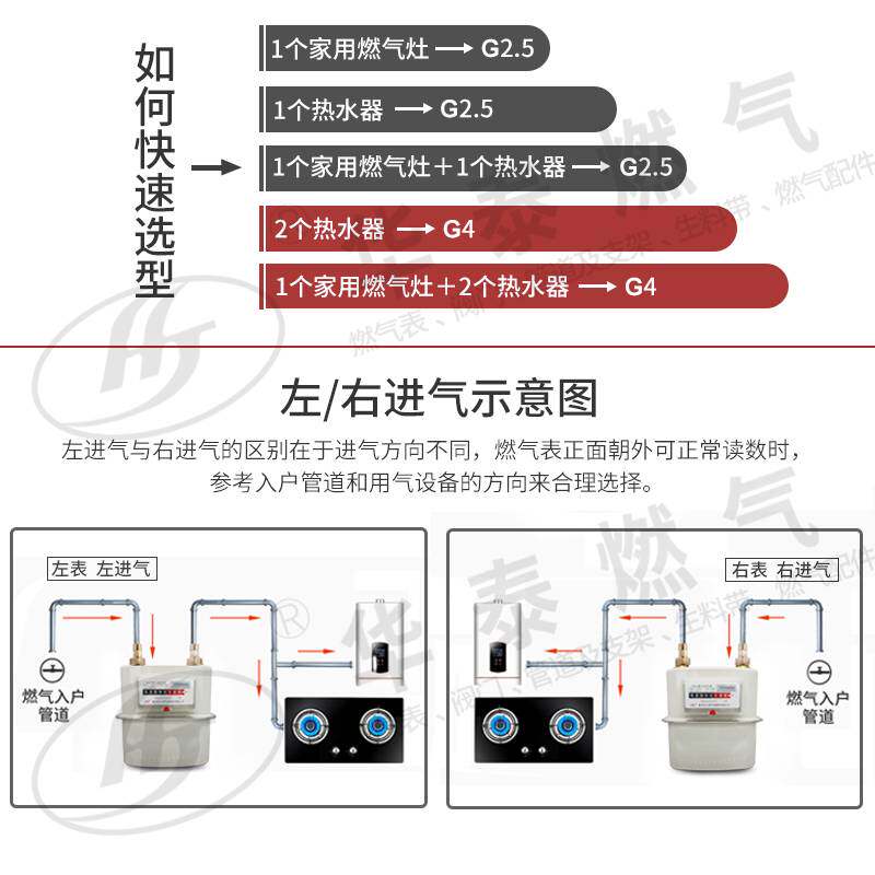 包邮G4G2.5家用天然气表铁流量表接头铜膜式煤气表燃气表