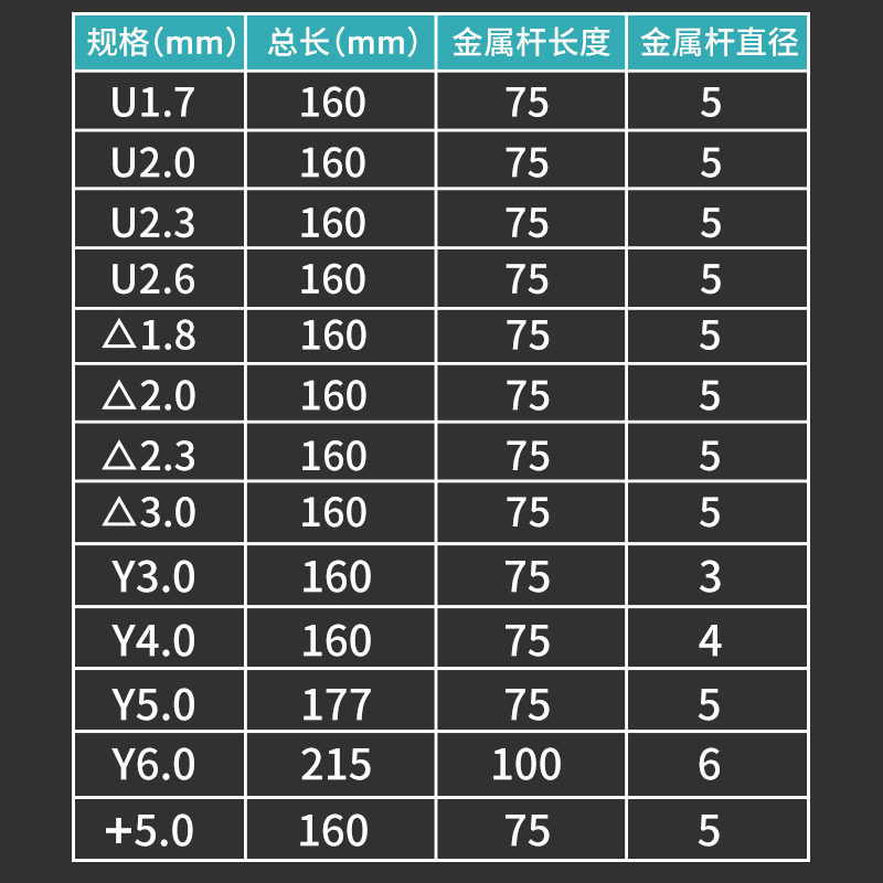 三角螺丝刀套装异形三棱改锥头y型u型y形内十字万能插座专用起子