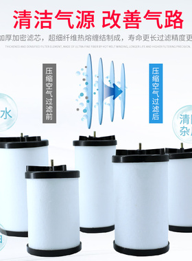 玉豹气泵空压机过滤器滤芯通用压缩空气油水分离器净化器过滤棉