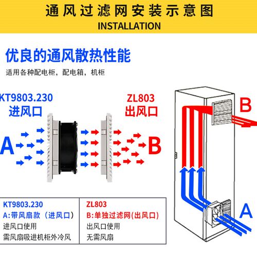 通风过滤网组KT/FB9807/9801/9802/9803/9804/9805.230百叶窗网罩
