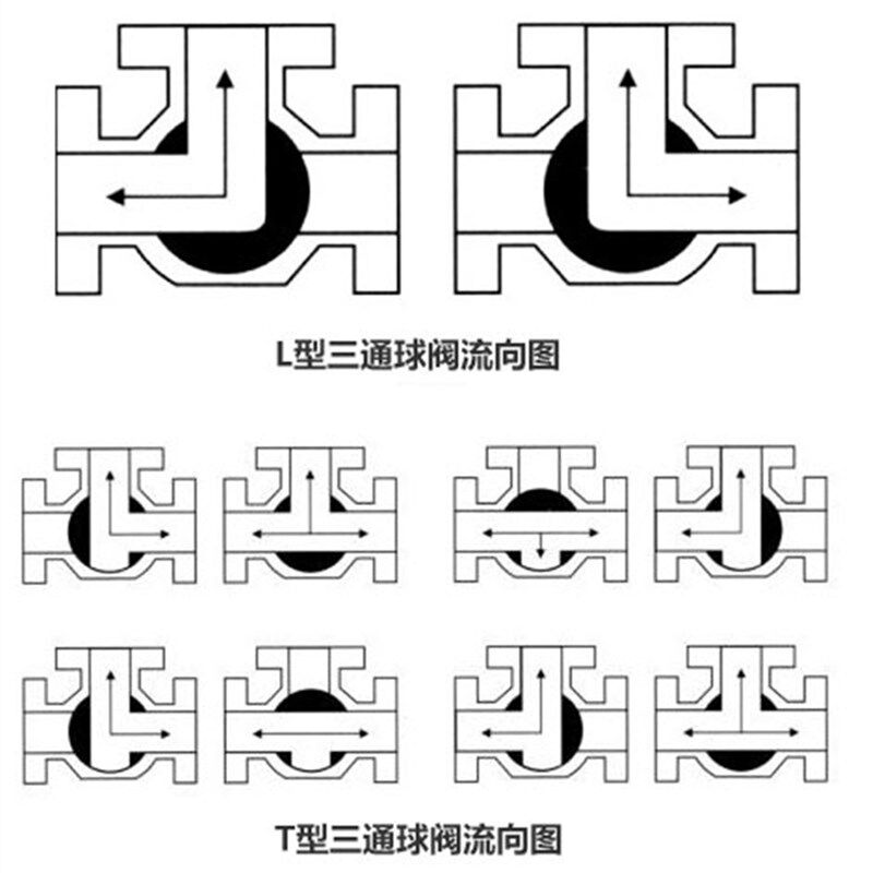 Q614/15S塑料气动三通球阀T型L型PVC双由令直粘承插气动三通球阀