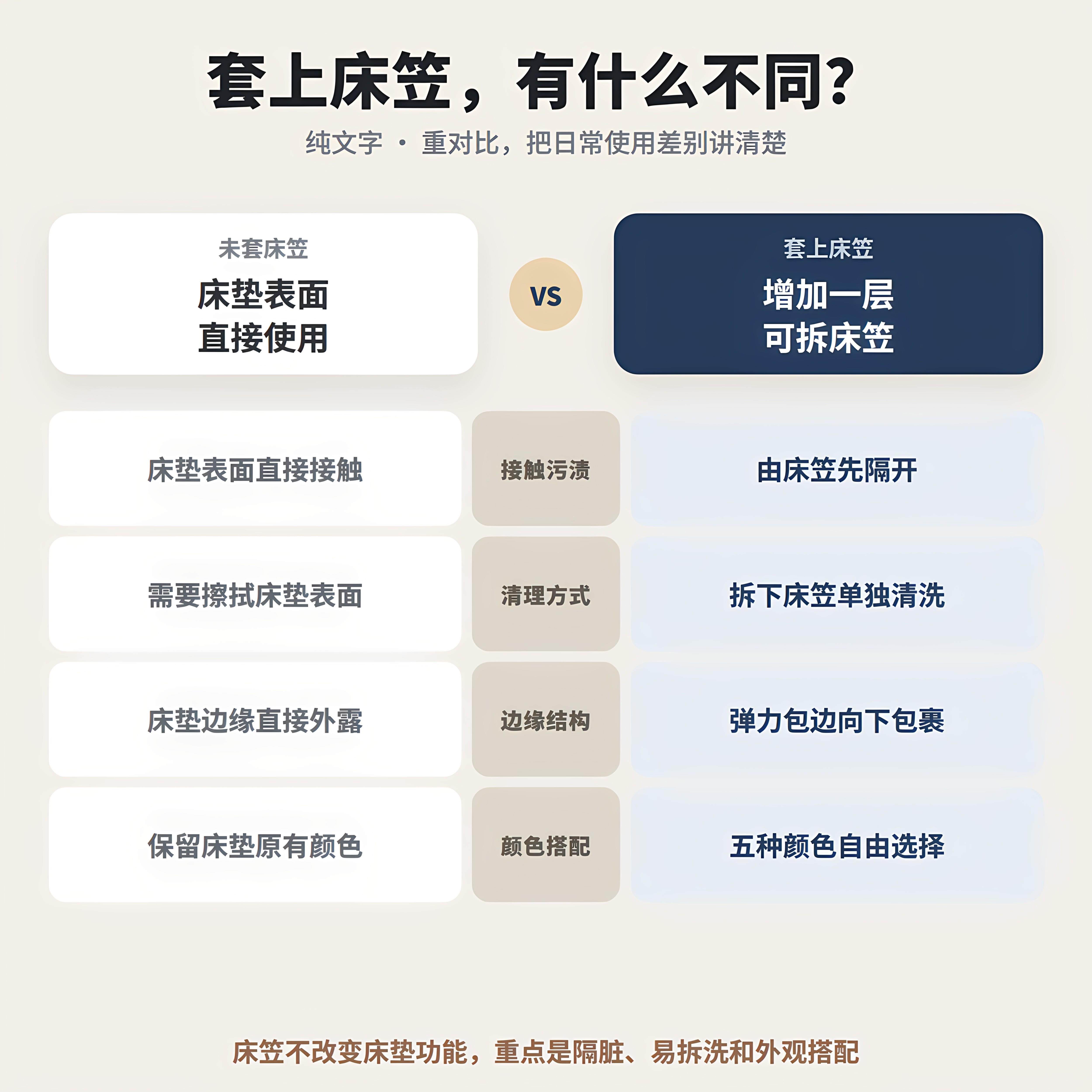 车载收充气床专用洗床床笠床笠罩纯棉保护罩带口可水耐脏拆洗旅行