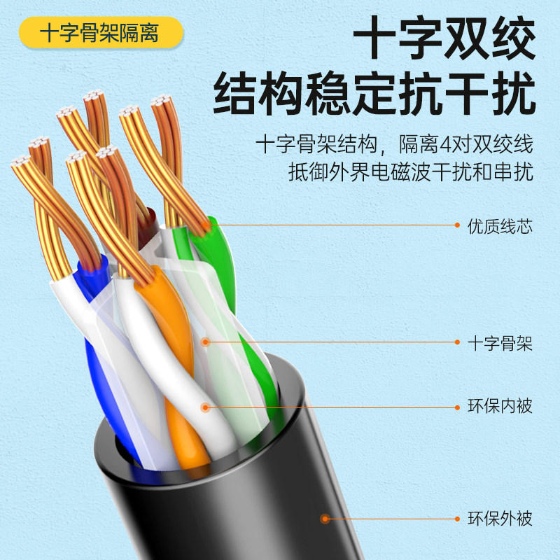 网线家用千兆6六类电脑路由器宽带高速网络线超10/20/30/50m100米