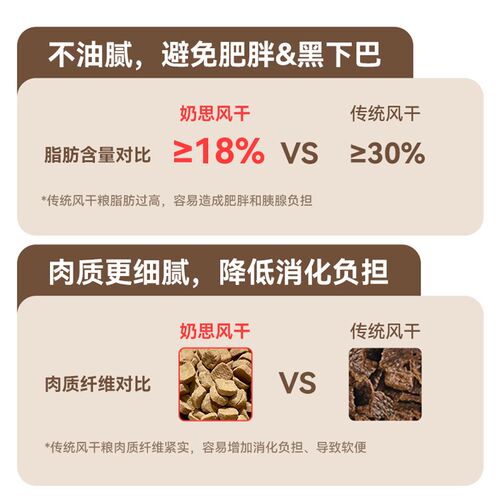【柿子菌】奶思风干猫粮成幼猫粮低脂高蛋白发腮不长胖生骨肉配方