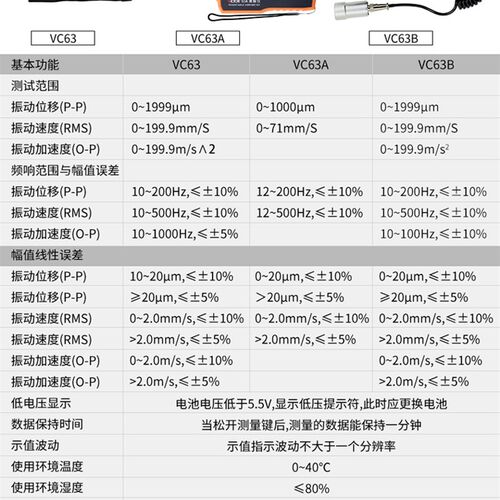 胜利VC63B/VC63A/VC65B测振仪数字手持一分体加速度位.移震动频率