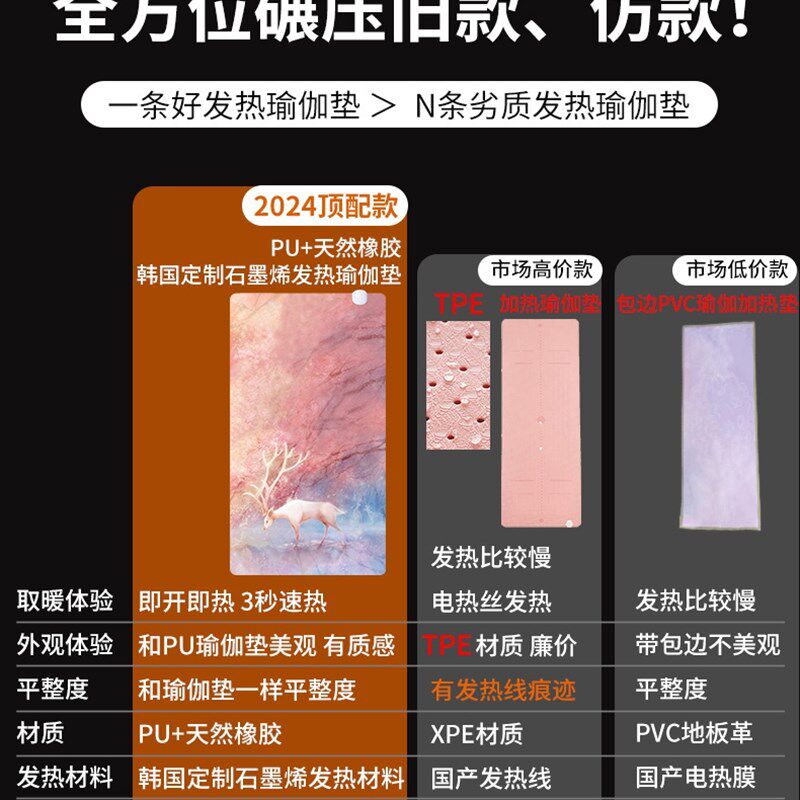 2025新款韩国石墨烯发热瑜伽垫加宽70cm电加热加厚防滑地暖垫家用