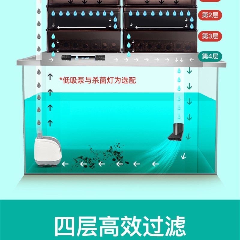滴流盒上滤鱼缸过滤器龟缸低水位净水循环系统小型抽屉式上置设备
