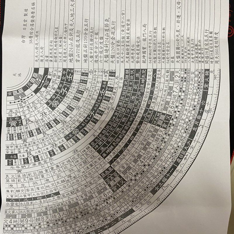 日星堂一尺38层波丽面综合罗盘