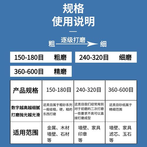 飞利牌砂纸雕牌耐水耐用墙面木器打磨砂皮纸细砂纸2000目