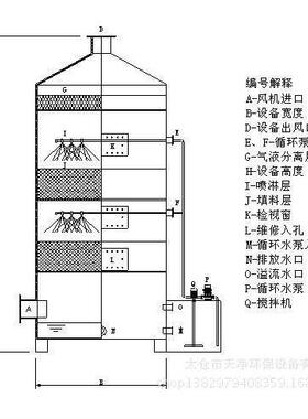 厂家PTL-I-2000除臭处理净化设备PP酸洗槽塑料搅拌桶