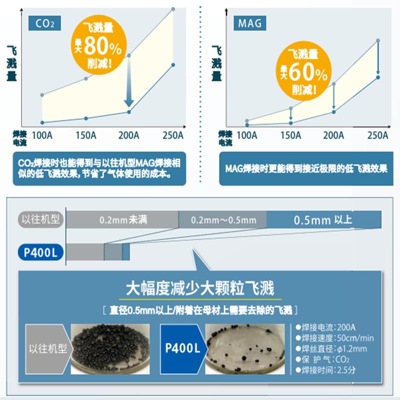 O16TC功能焊多P400L脉G冲半自动气体保护焊机MAG/MI电弧焊机