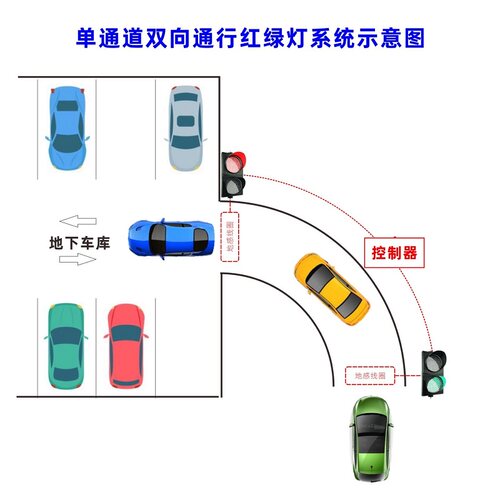 单车通道车辆避车红绿灯双向通行控制器同一个车道避免车辆拥堵