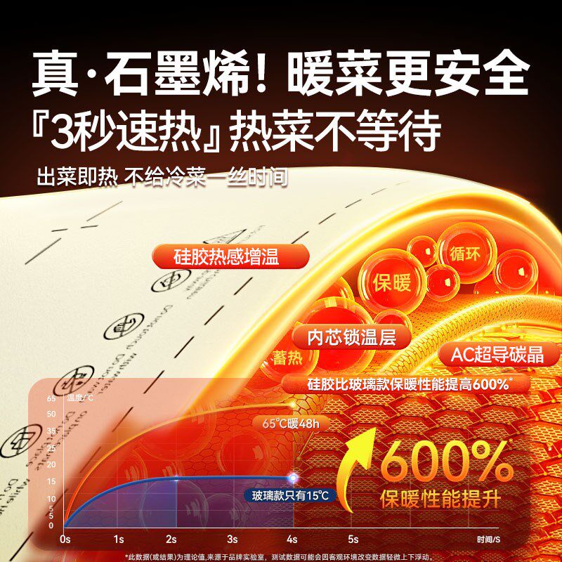 暖菜板2026新款加热饭菜神器折叠多功能热菜保温板家用餐桌恒温垫
