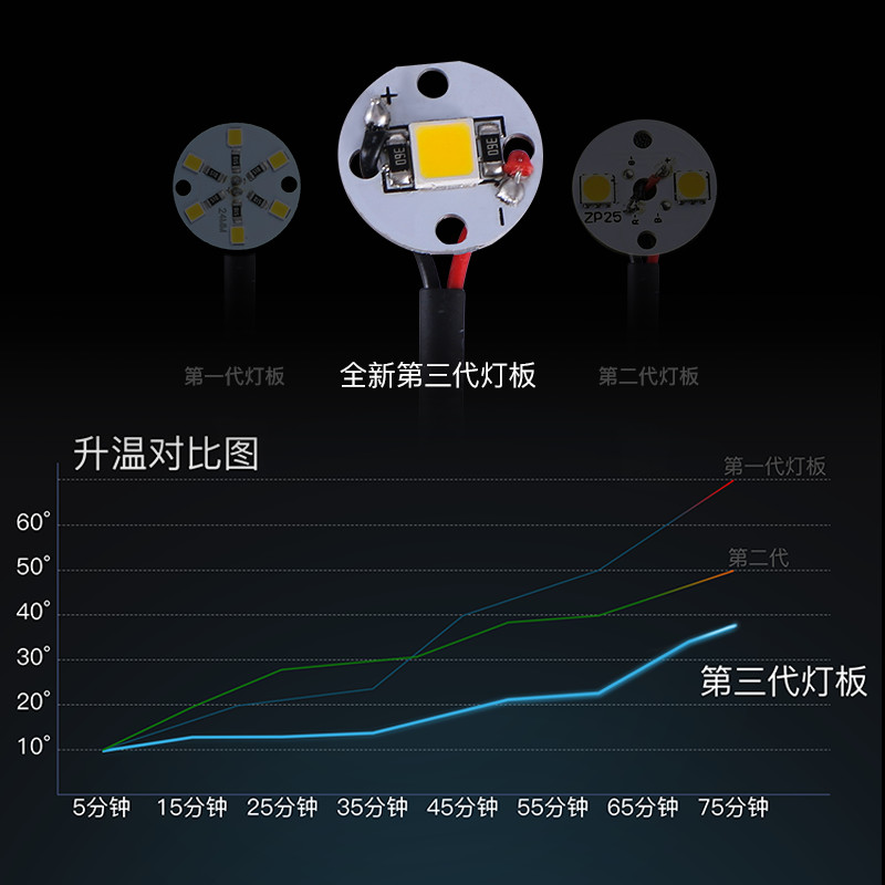 led灯板莲花灯专用节能冷光源灯板电源适配线插头