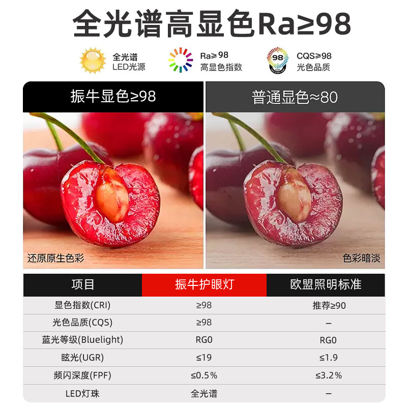 全光谱LED灯泡智能遥控无极调光超亮节能家用护眼台灯吊灯小球泡