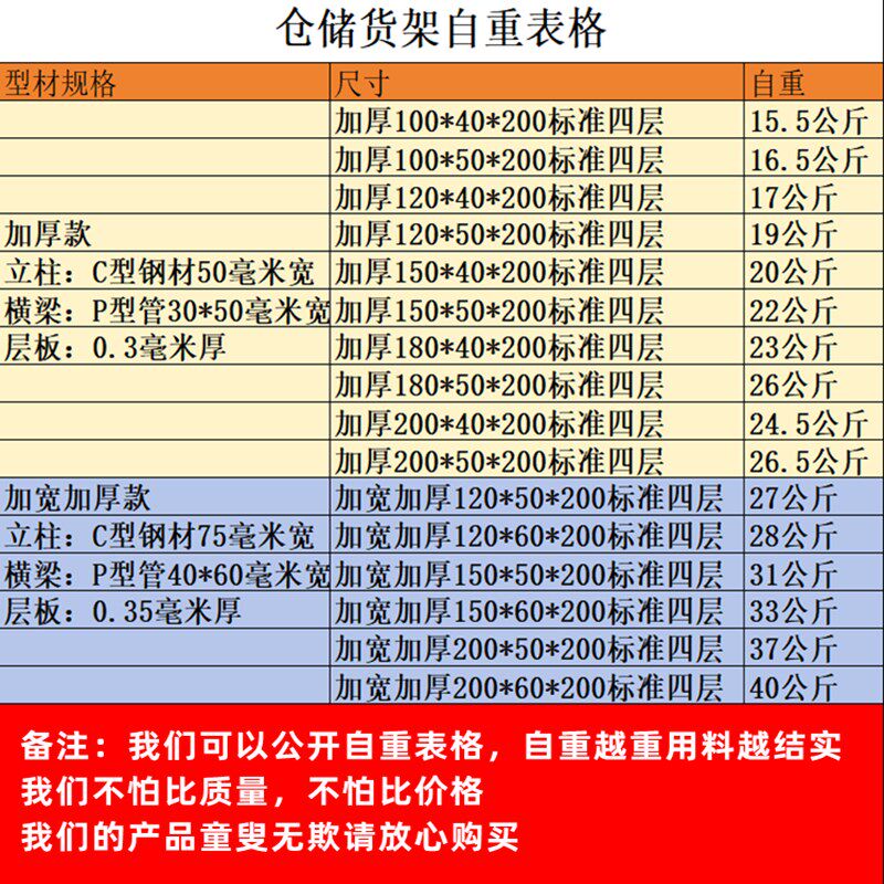 四层加厚仓储货架展示架快递超市家用地下室仓库置物架多功能架子