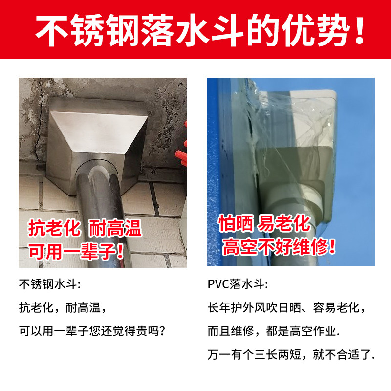 不锈钢落水斗 漏水斗侧墙铁固定排水管110方形接水槽雨水斗下水口
