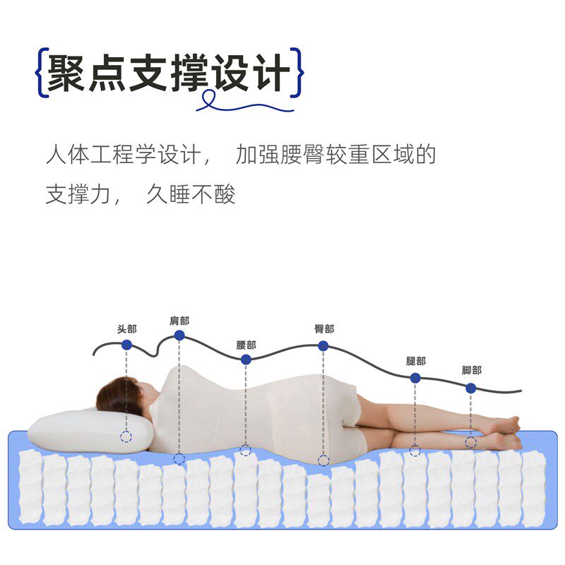 蓝爵床垫慢回弹记忆棉床垫独立袋装弹簧席梦思透气家用酒店睡感