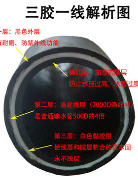 高压水管软管黑色橡胶管塑料皮管内径25 32mm胶管四分六分一寸1.2
