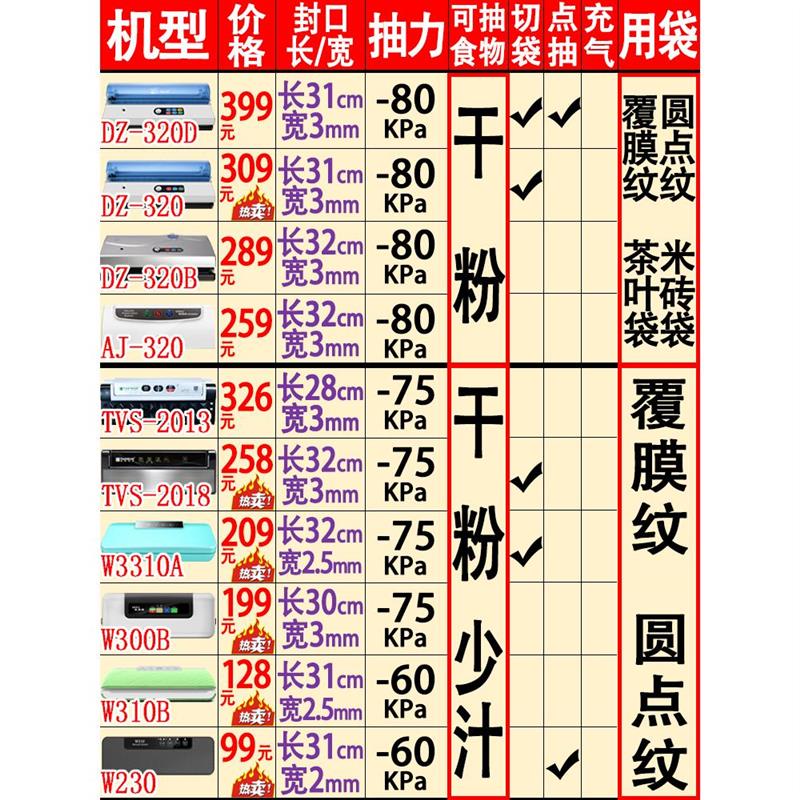 美吉斯食品真空包装机商用干湿小型抽真空封包机家用塑料袋封口机