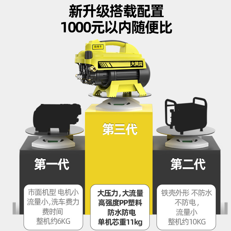 指南车大黄龙洗车机高压水泵水枪家用大功率220v清洗机便携式神器