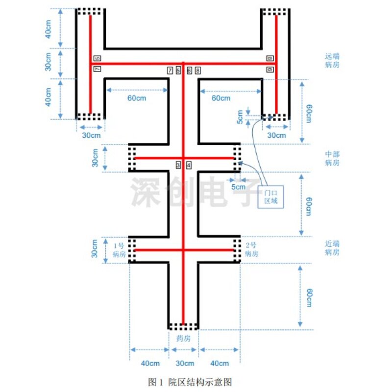 2021 年全国大学生电子设计竞赛 智能送药小车 F题 喷绘赛道地图