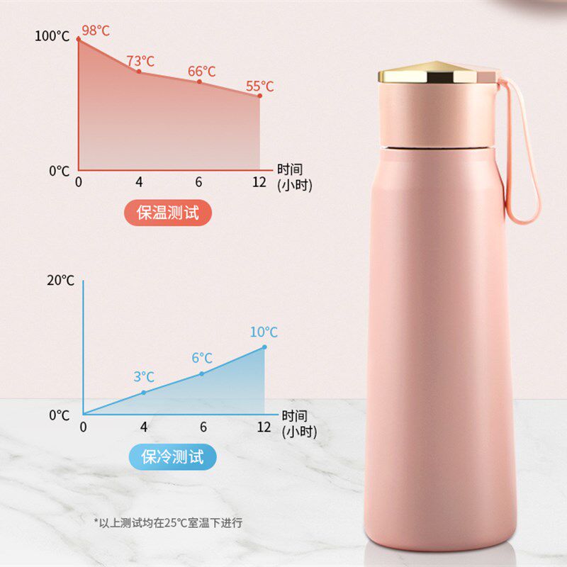 便携实用礼品套装定制企业开业年会暖心保温杯保温壶套装定制logo