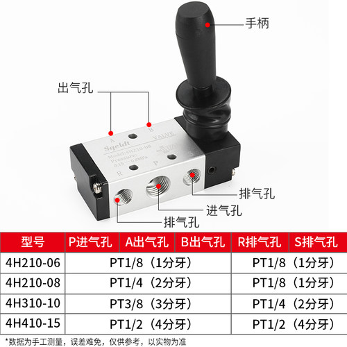 气动手扳阀4H210-08气阀手动控制气缸换向阀门开关手控手转机械阀