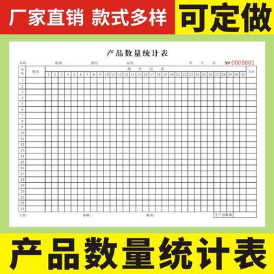 产品数量统计表员工计件表产量报表生产报表本物品存货计数表登记