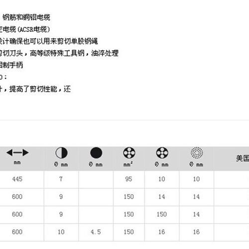 9571600德国凯尼派克KNIPEX电缆剪(电缆和钢丝钳) 95 71 600