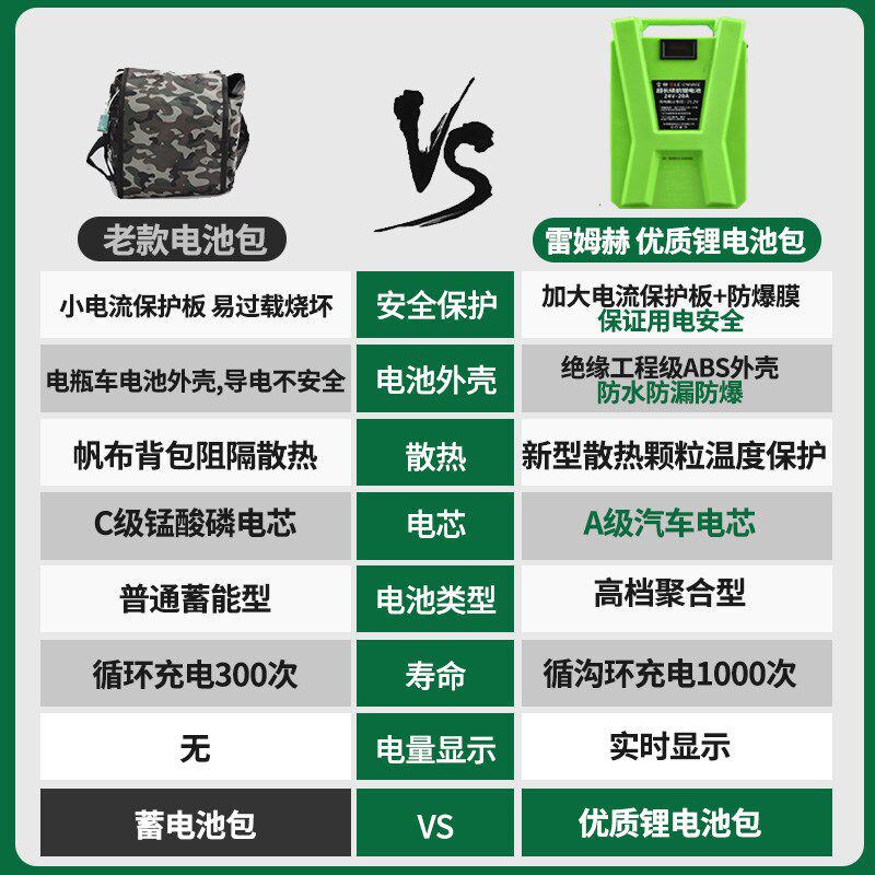 电动采茶机充电式大功率茶叶修剪机单人小型茶叶采剪机茶树摘茶机
