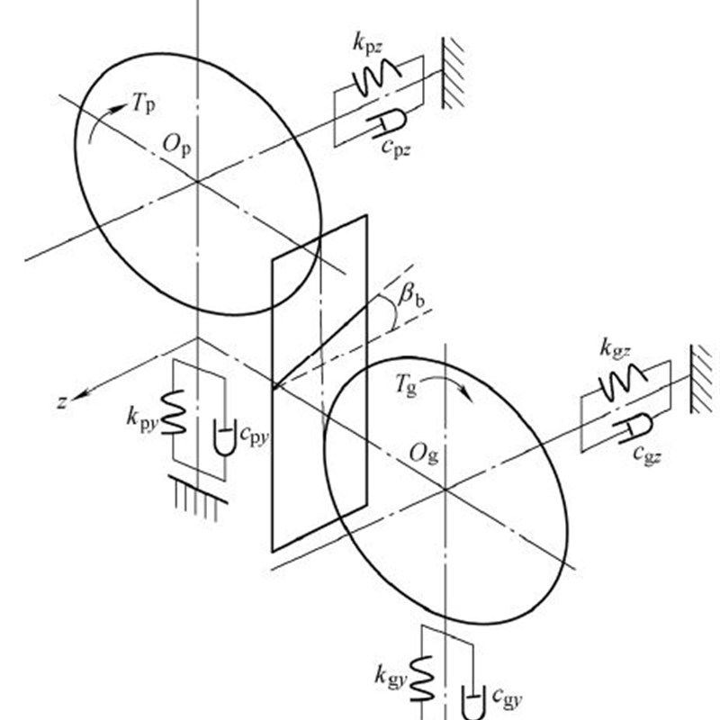 齿轮传动系统matlab静力学动力学传递误差模型程序